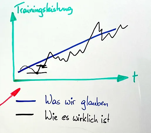 Theorie vs. Praxis