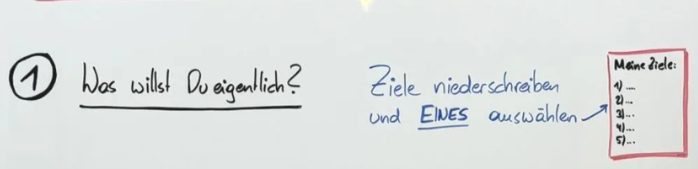Wie Du 2024 in die Umsetzung kommst & Das Elefanten-Prinzip