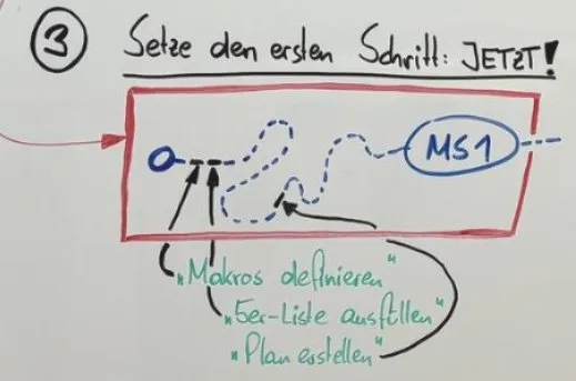 Wie Du 2024 in die Umsetzung kommst & Das Elefanten-Prinzip