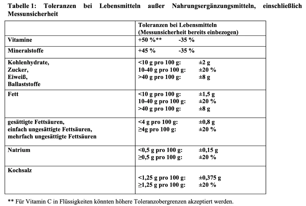 Weg mit diesen Kalorienmythen