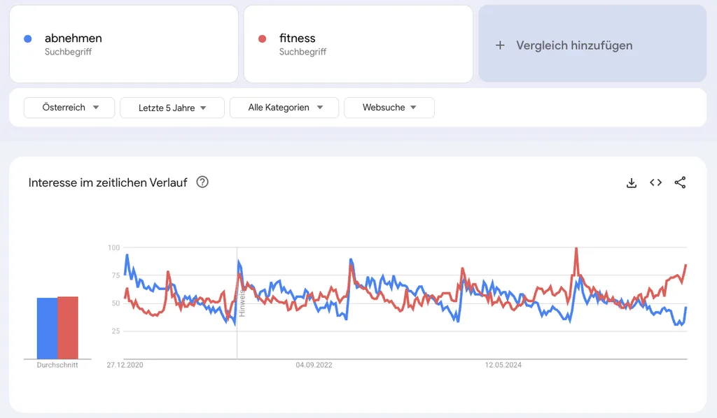 diagramm-fitness-abnehmen-roc-sports