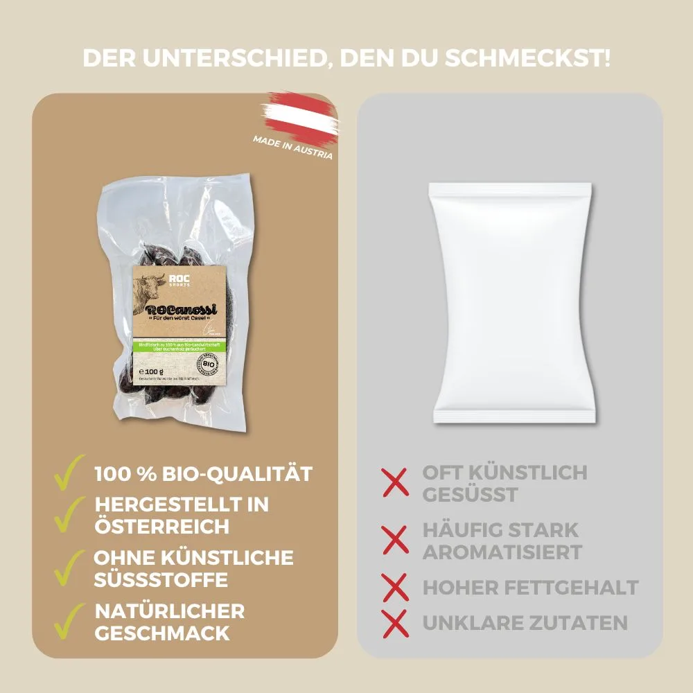 Bio ROCanossi Proteinwürstchen Klassik - Vergleich