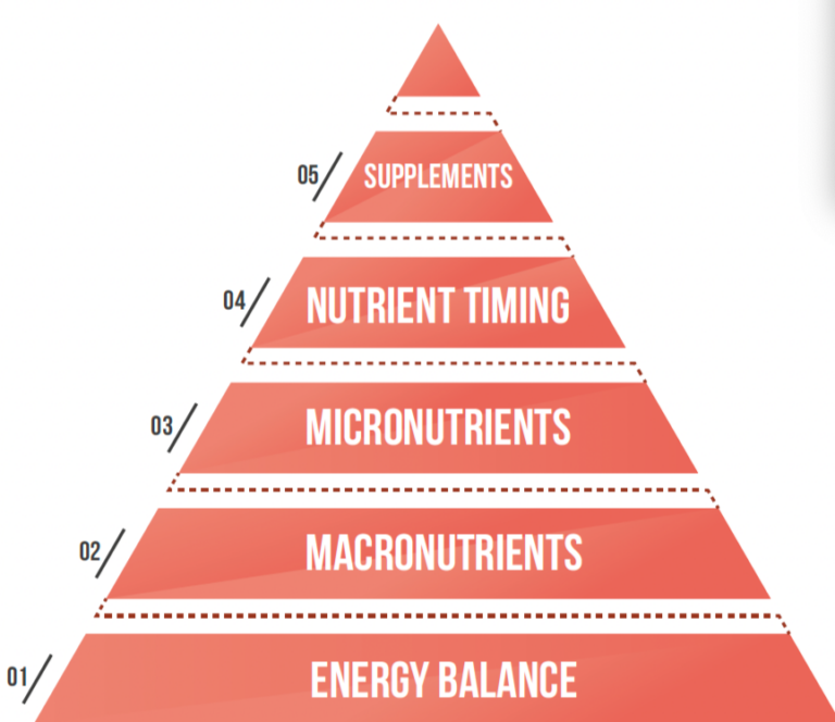 Wie wichtig ist Protein direkt nach dem Sport?